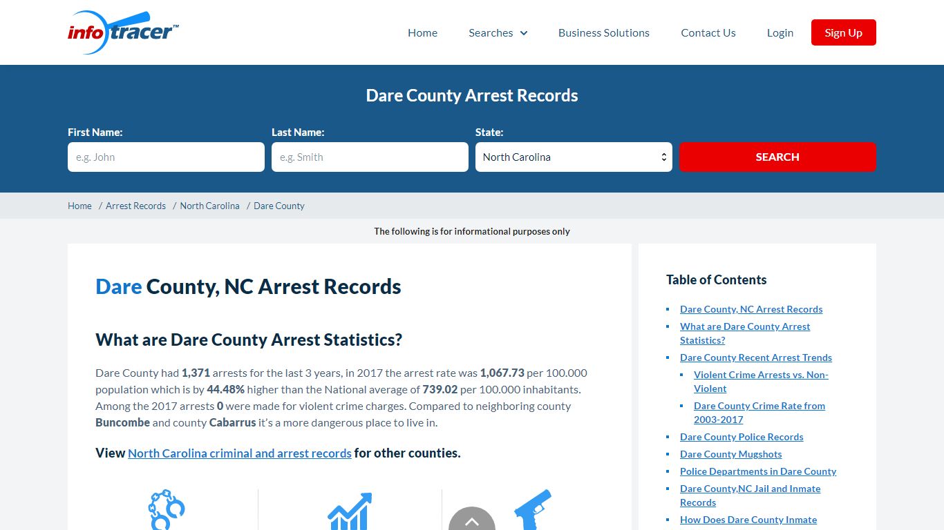 Dare County, NC Arrests, Mugshots & Jail Inmate Records ...